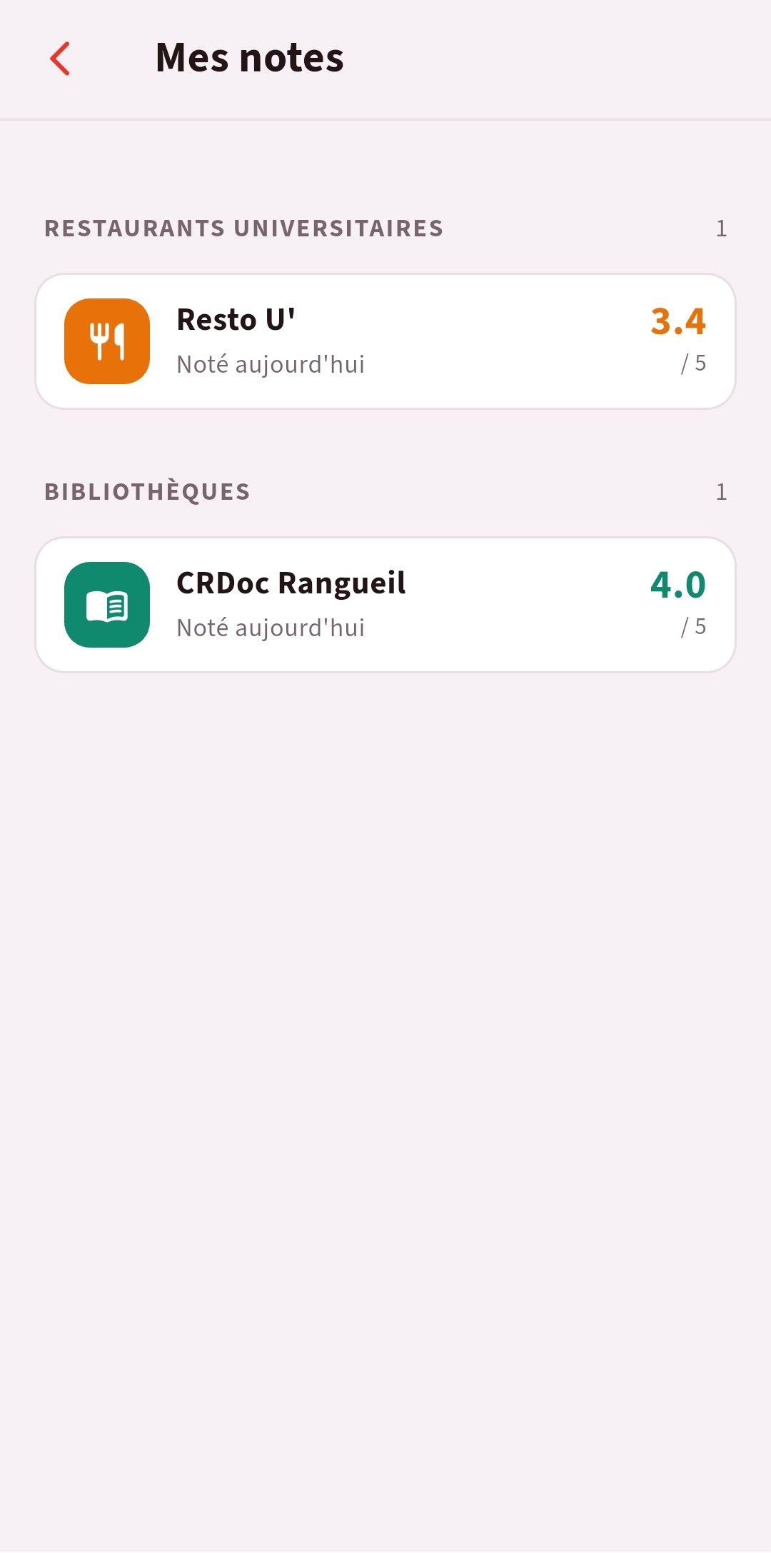 Mes notes de lieux